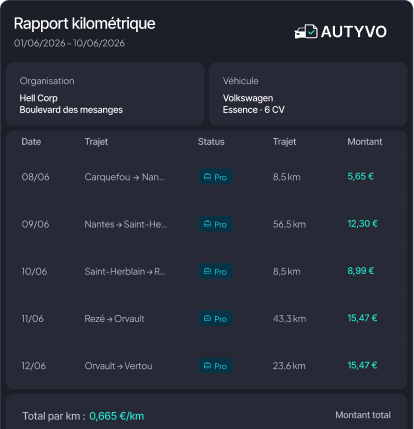 Rapport kilométrique AUTYVO